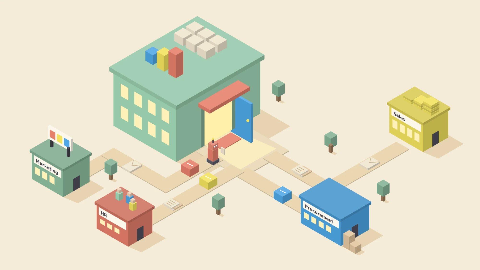 Isometric illustration of requests travelling from the Marketing, HR, Sales and Procurement buildings along paths to one legal building with a wide-open front door, greeted by a small AI robot